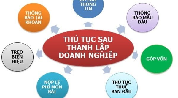 Viec Can Lam Ngay Sau Khi Thanh Lap Cong Ty 600x330