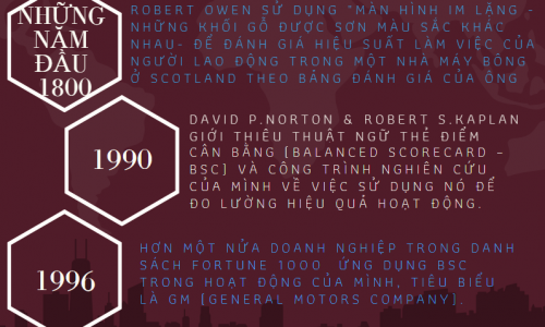 KPI và doanh nghiệp – Phần 1. Khái quát